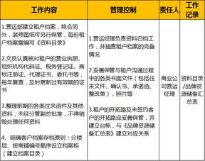 購物中心開業(yè)前八個月準(zhǔn)備工作指南 - 辦公用品銷售業(yè)務(wù)
